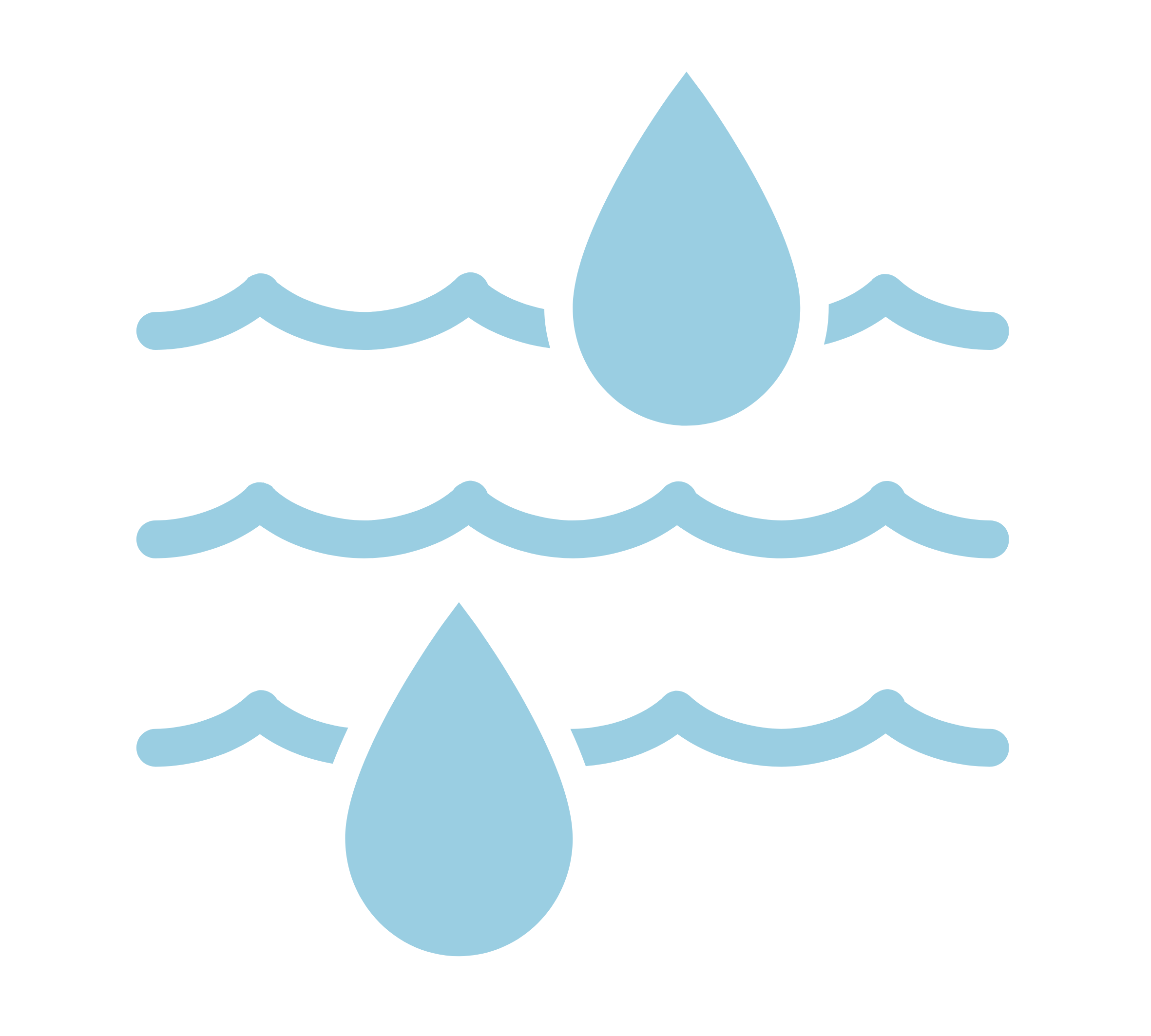 Urea moisturising function